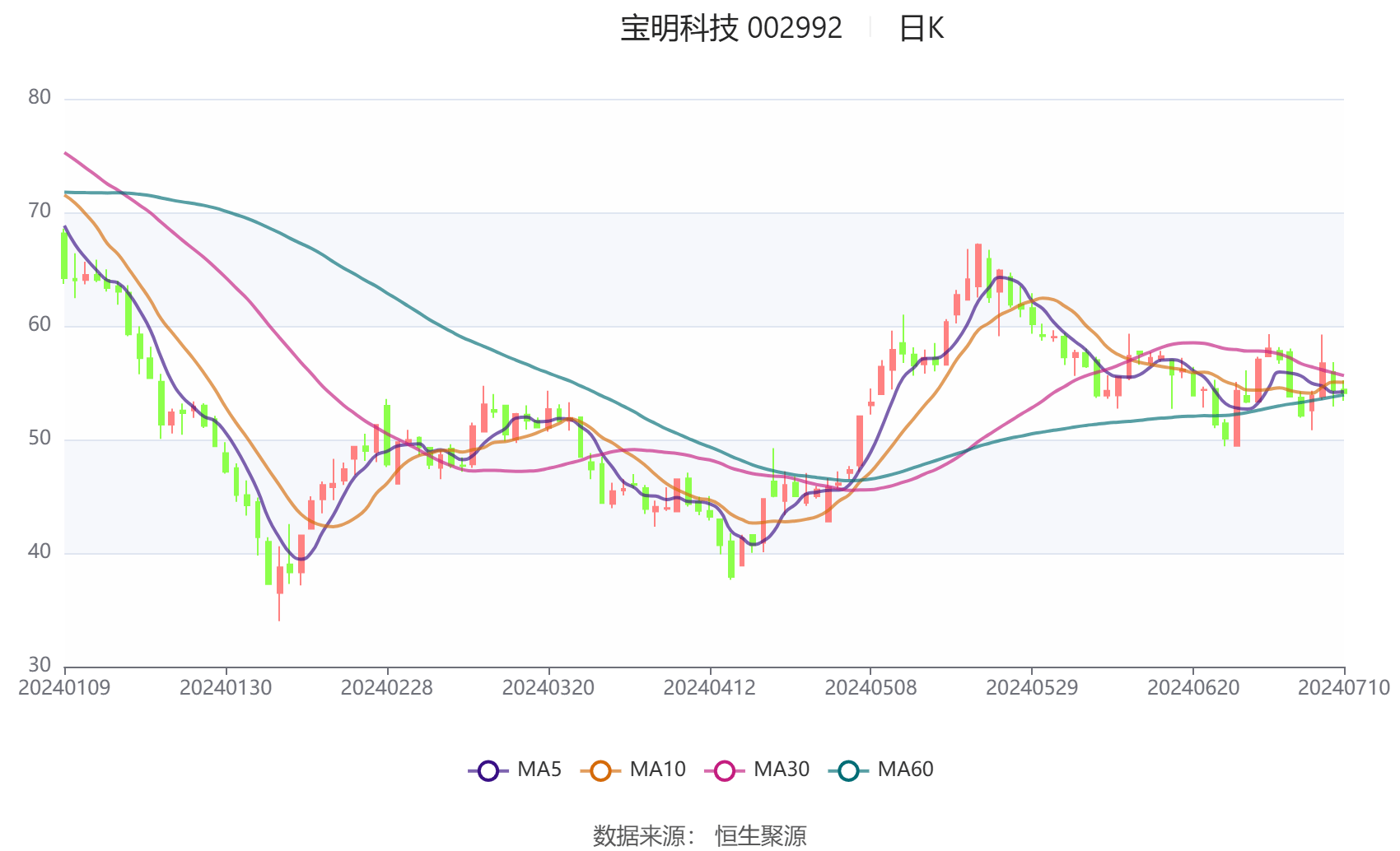 青云科技：预计2024年全年亏损9790.73万元