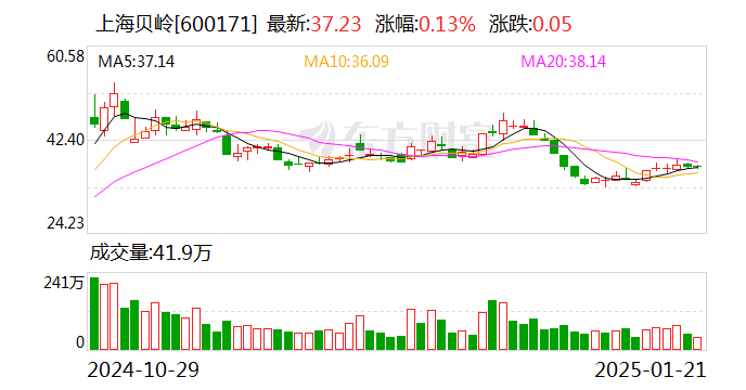 莱伯泰科最新公告：预计2024年净利润同比增加45.12%到56.01%