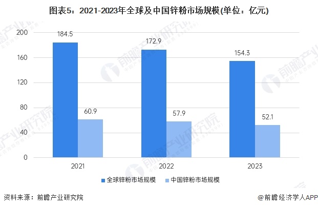2024年北京市星级酒店发展现状分析 营业收入大幅提高【组图】