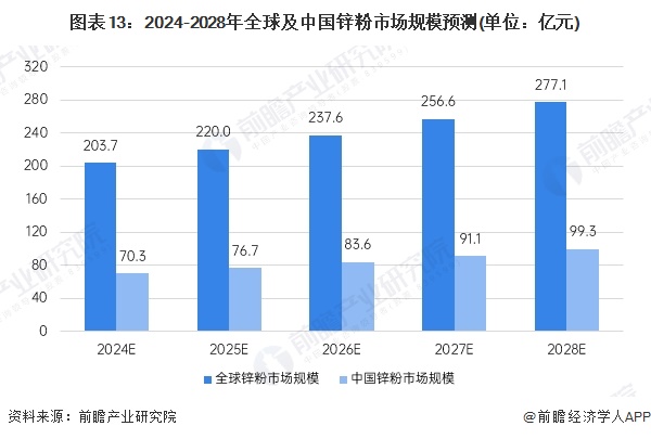 2024年北京市星级酒店发展现状分析 营业收入大幅提高【组图】