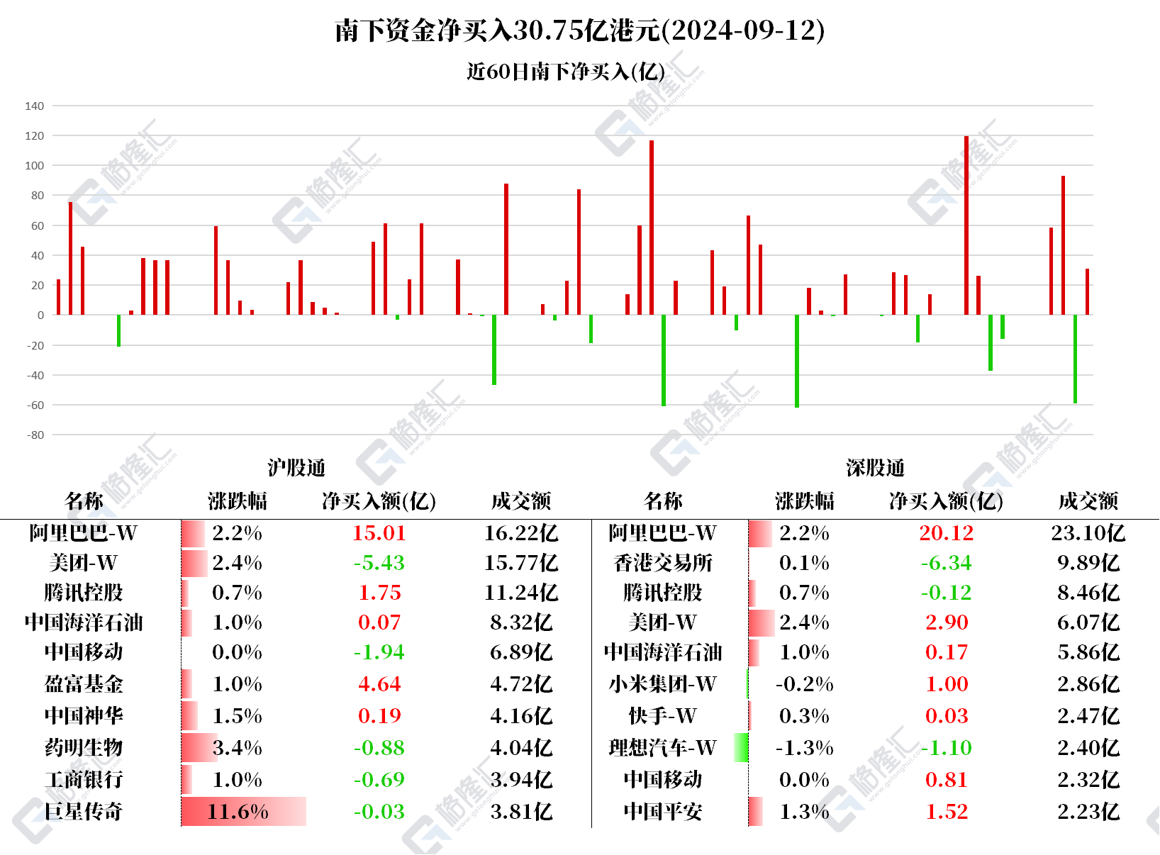 朗新集团:预计2024年全年亏损2.70亿至1.90亿 净利润同比下降144.71%至131.46%