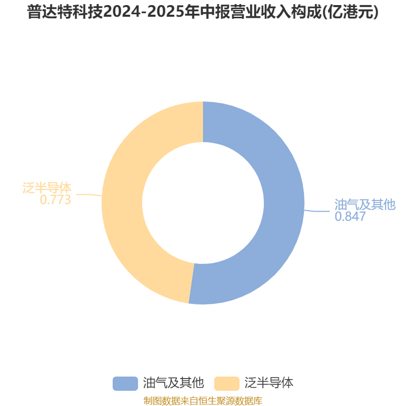 荣安地产：预计2024年全年亏损19.50亿至10.50亿 净利润同比下降645.47%至393.71%