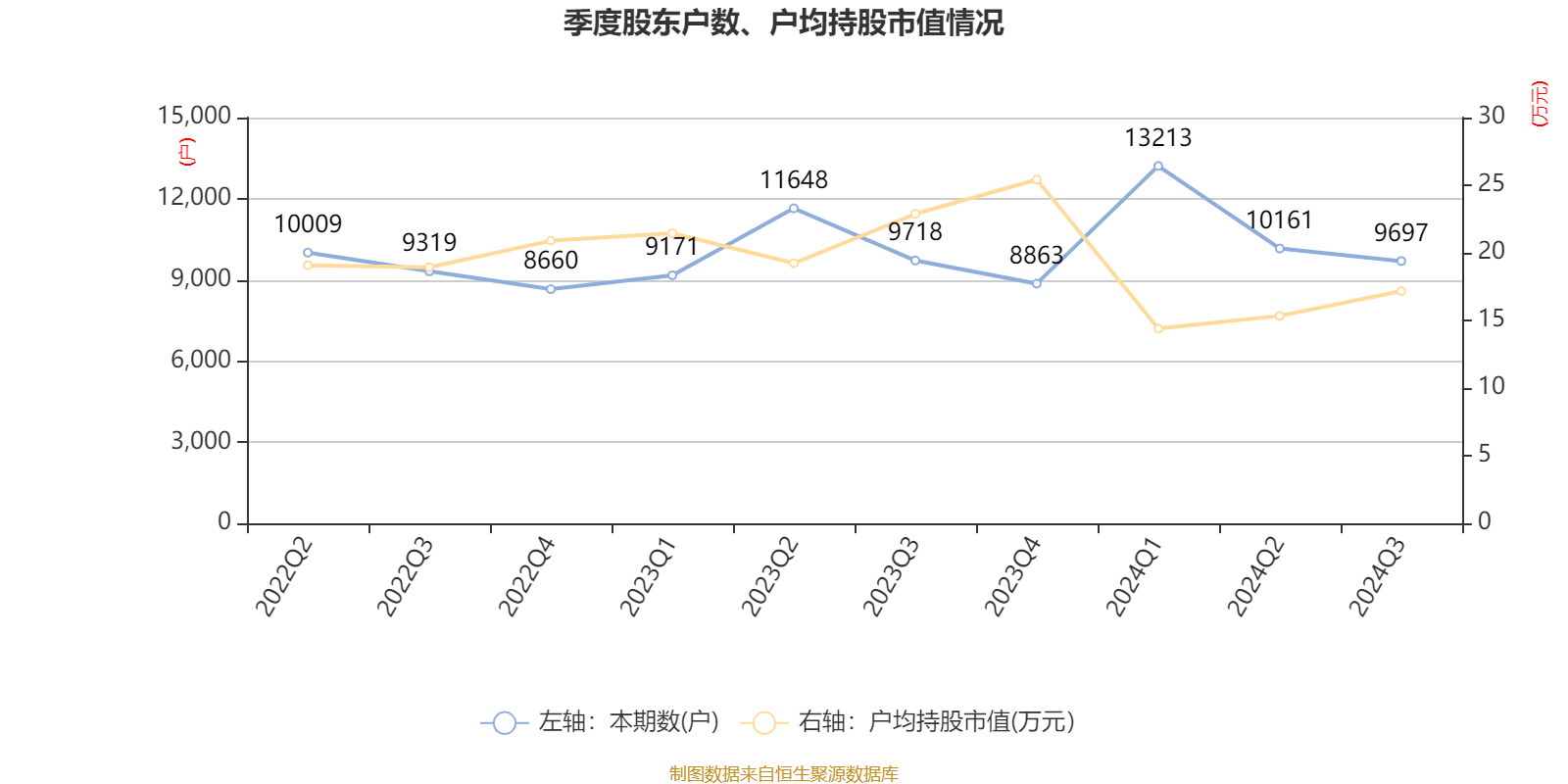宁新新材：预计2024年全年亏损3.00亿至2.50亿 净利润同比下降612.78%至527.32%