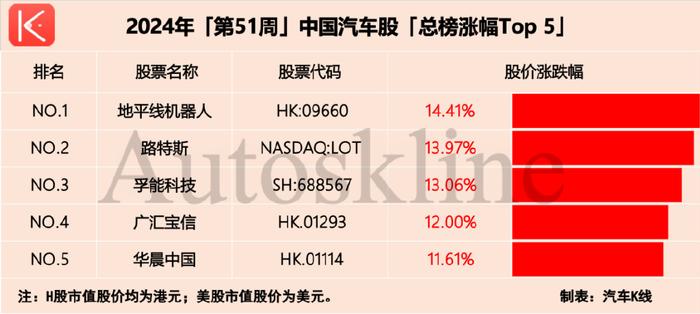 汽车及汽车零部件行业研究：高阶智驾爆发式增长，机器人量产计划超预期