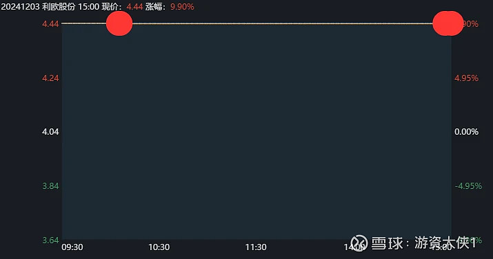 威领股份：预计2024年全年亏损3.94亿至1.98亿