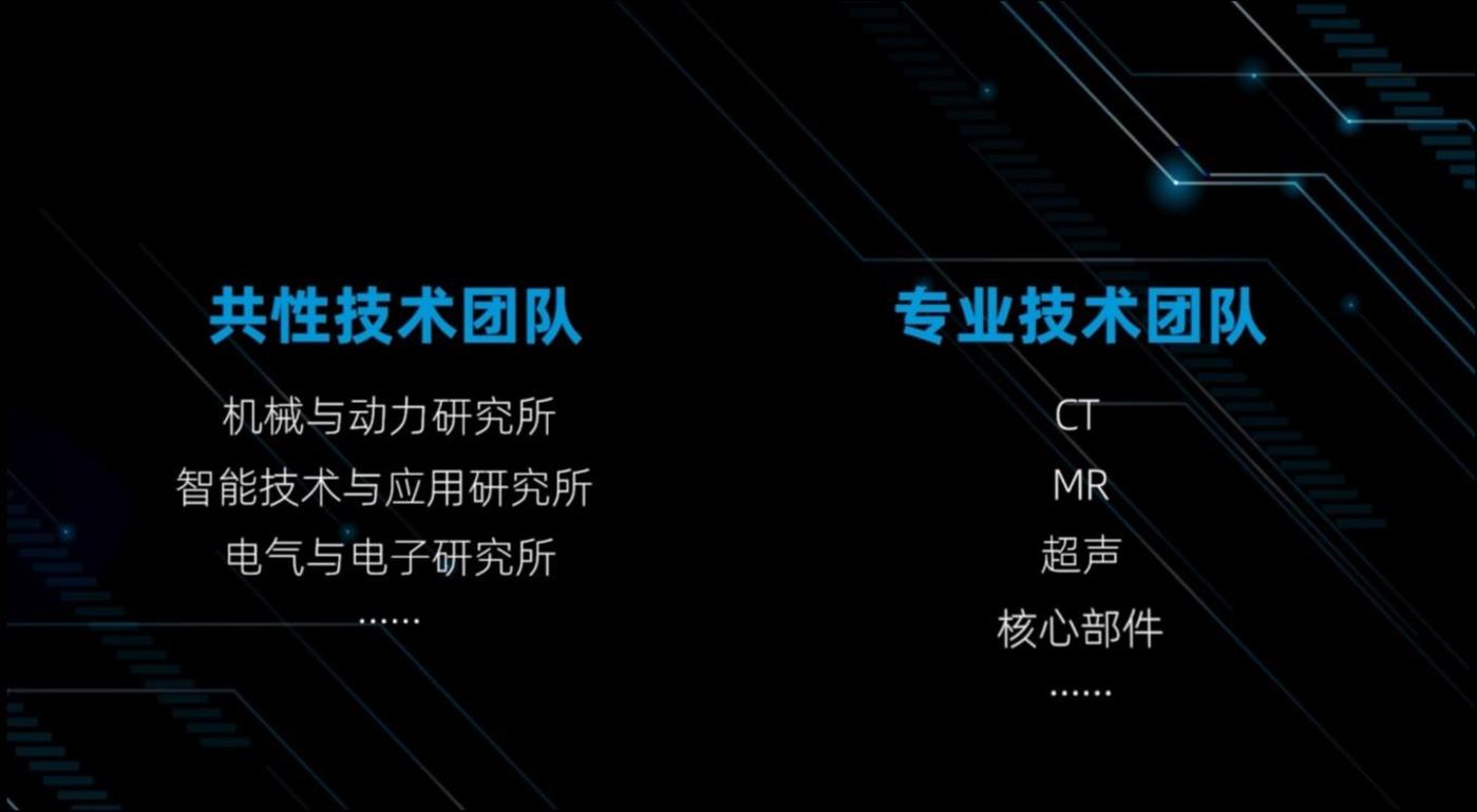 美的集团：公司始终把科技领先定位为核心战略在生产制造产品等各方面保持技术领先以确保公司的竞争力