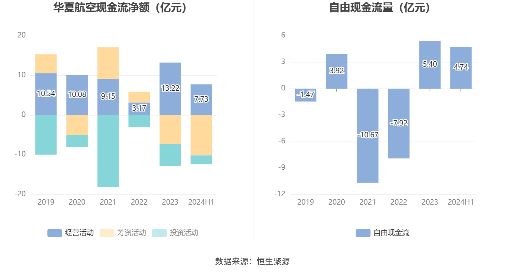 【航空航天】行业市场规模：2024年中国航空航天行业市场规模将突破20000亿元 航空运输和服务产业占比超50%