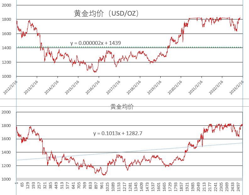 金融早参 | 黄金价格创两个月新低