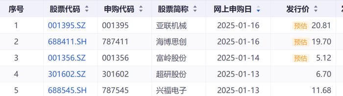 北交所最“硬核”新股来袭，明天申购！