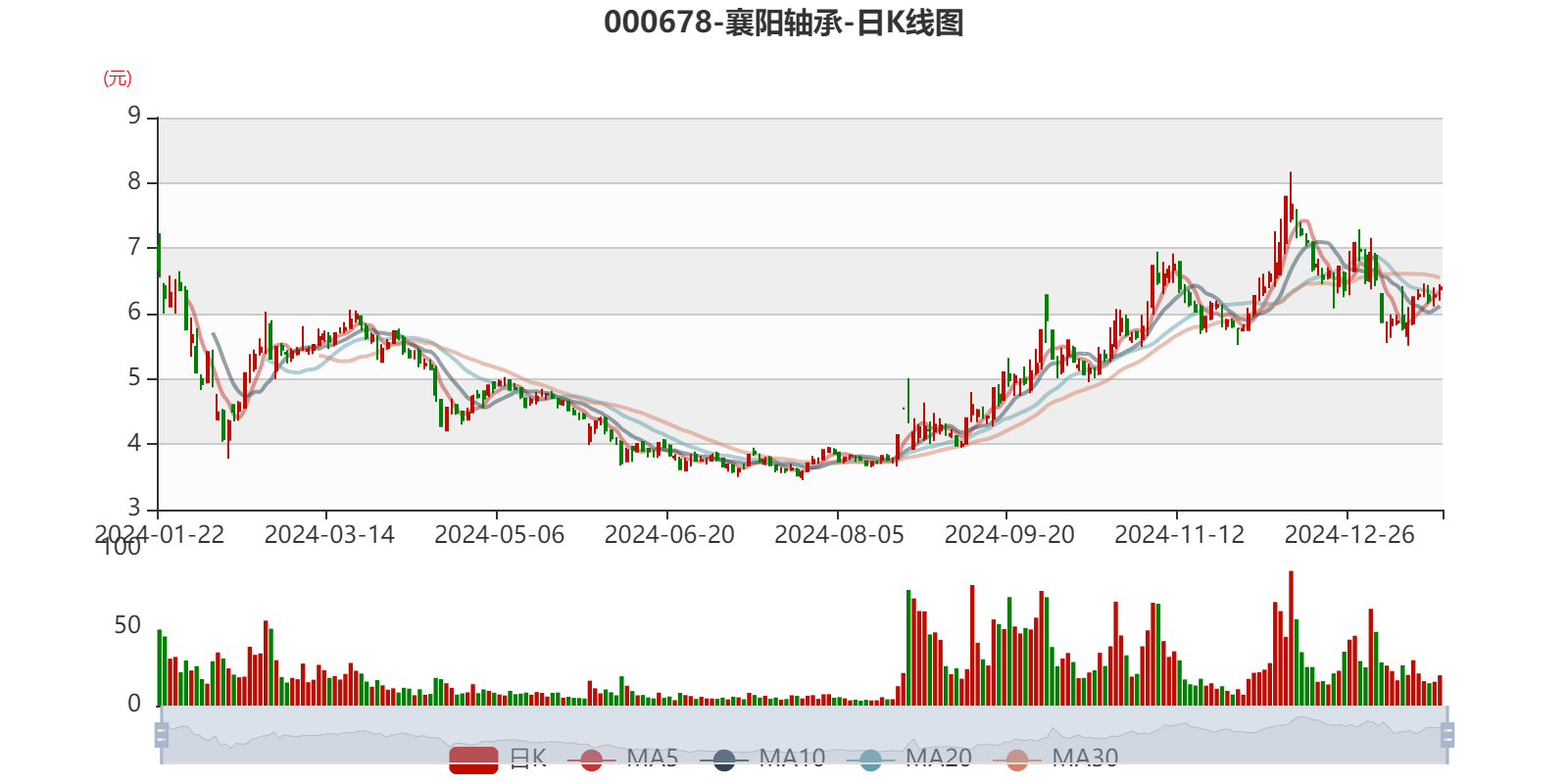 中无人机最新公告：2024年度预计亏损4900万元到5800万元