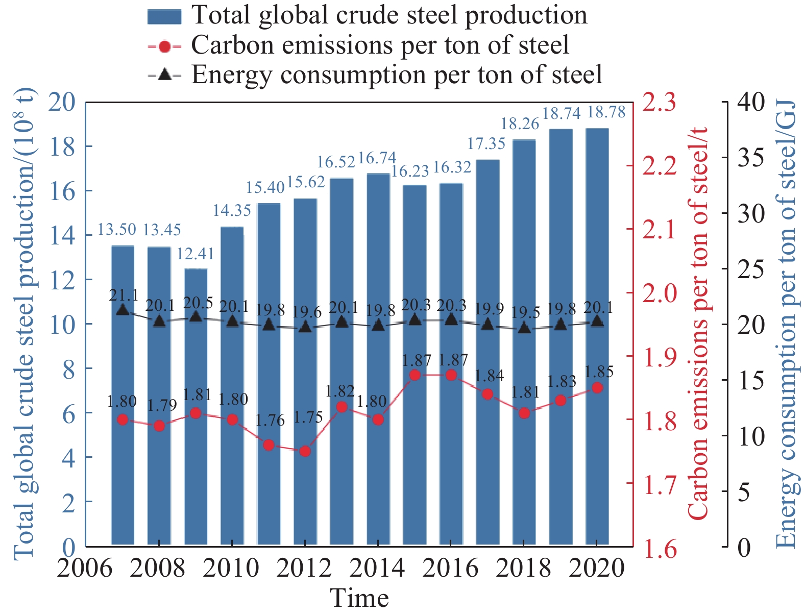 2024年全球钢铁行业市场现状分析 2023年粗钢产量近19亿吨【组图】