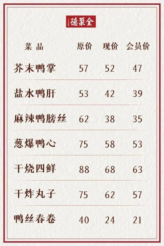 全聚德：在2024北京餐饮品牌大会上，全聚德前门店同公司旗下其他7家门店共同荣获“2024北京餐饮门店100强”称号