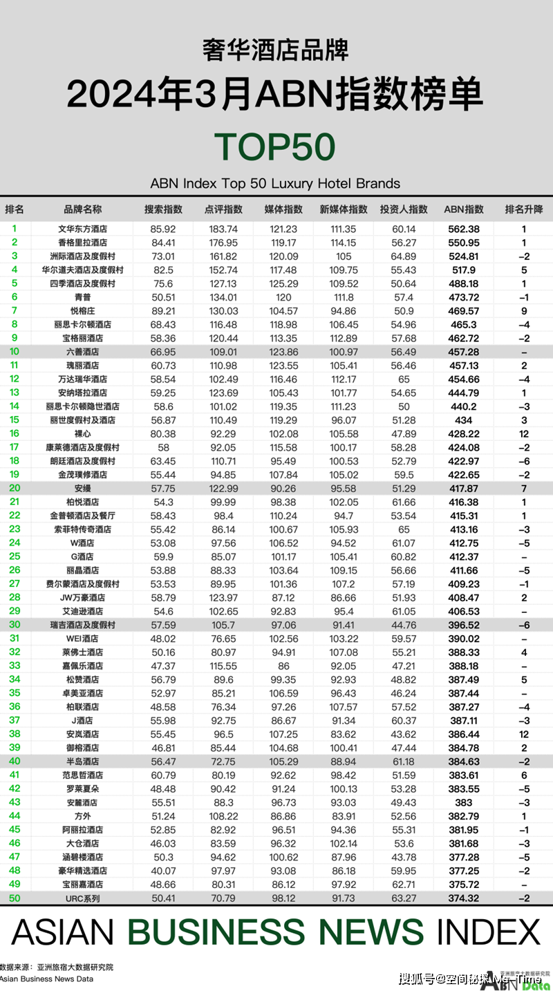 【行业深度】洞察2024：中国酒店行业竞争格局及市场份额（附市场份额、企业竞争力评价等）