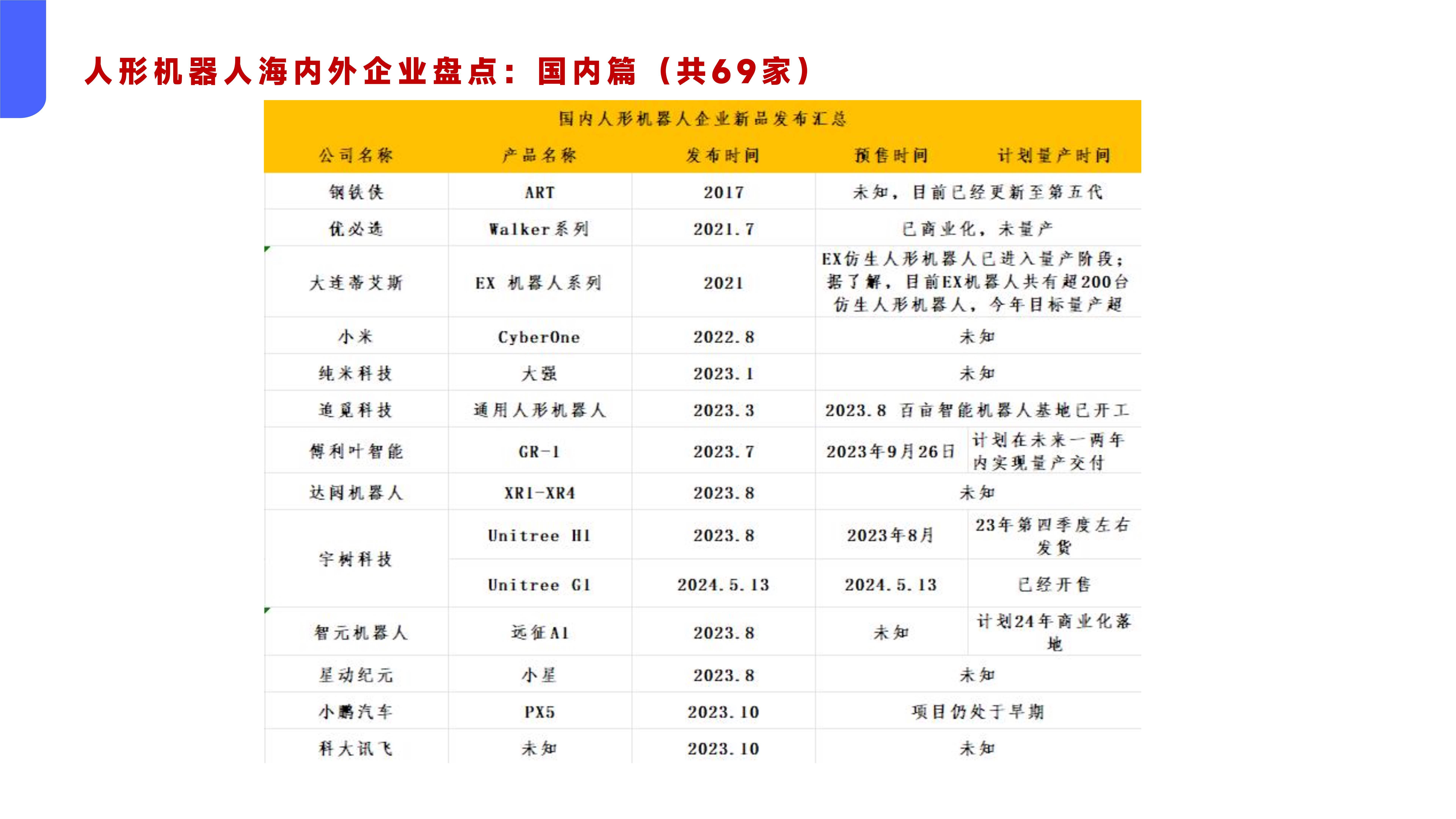 2024年全球工业自动化行业发展现状分析 智能制造重要性愈发突出（组图）
