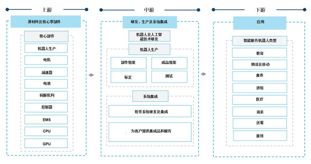 机器人行业周报:宇树科技发布G1最新进展,富士康与优必选达成战略合作