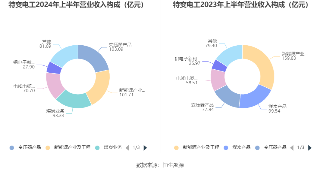 新特能源上交所主板IPO终止 主营高纯多晶硅及新能源建设、运营