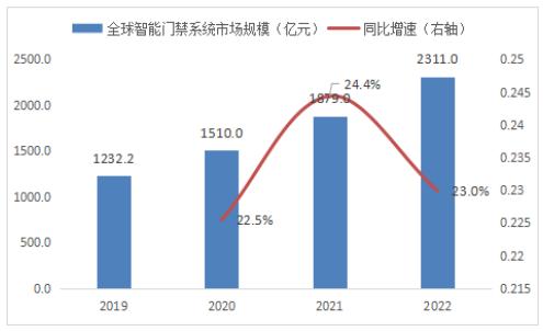 2024中国智能养老设备行业细分市场分析 适老化改造智能产品处于强竞争-高吸引地位【组图】