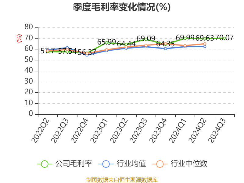 普门科技:严格按照相关法律法规和会计准则确保财务数据真实性和准确性