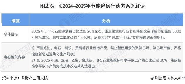 重磅!2024年中国及31省市工艺美术行业政策汇总及解读(全) 推进工艺美术传承创新发展