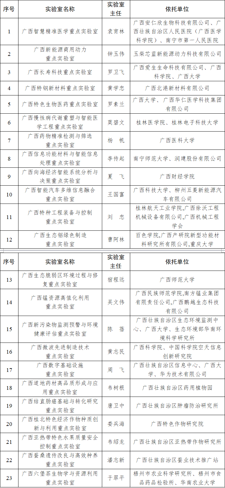小崧股份：截至2024年6月30日，公司家电业务相关主体合计拥有有效专利技术共731项，其中发明专利52项