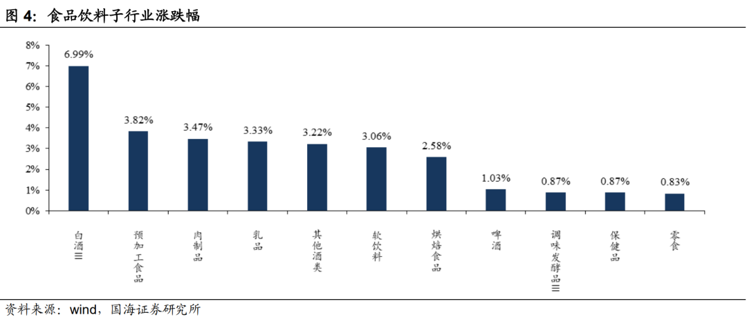 食品饮料行业周报：春节备货开启，大众品动销提速