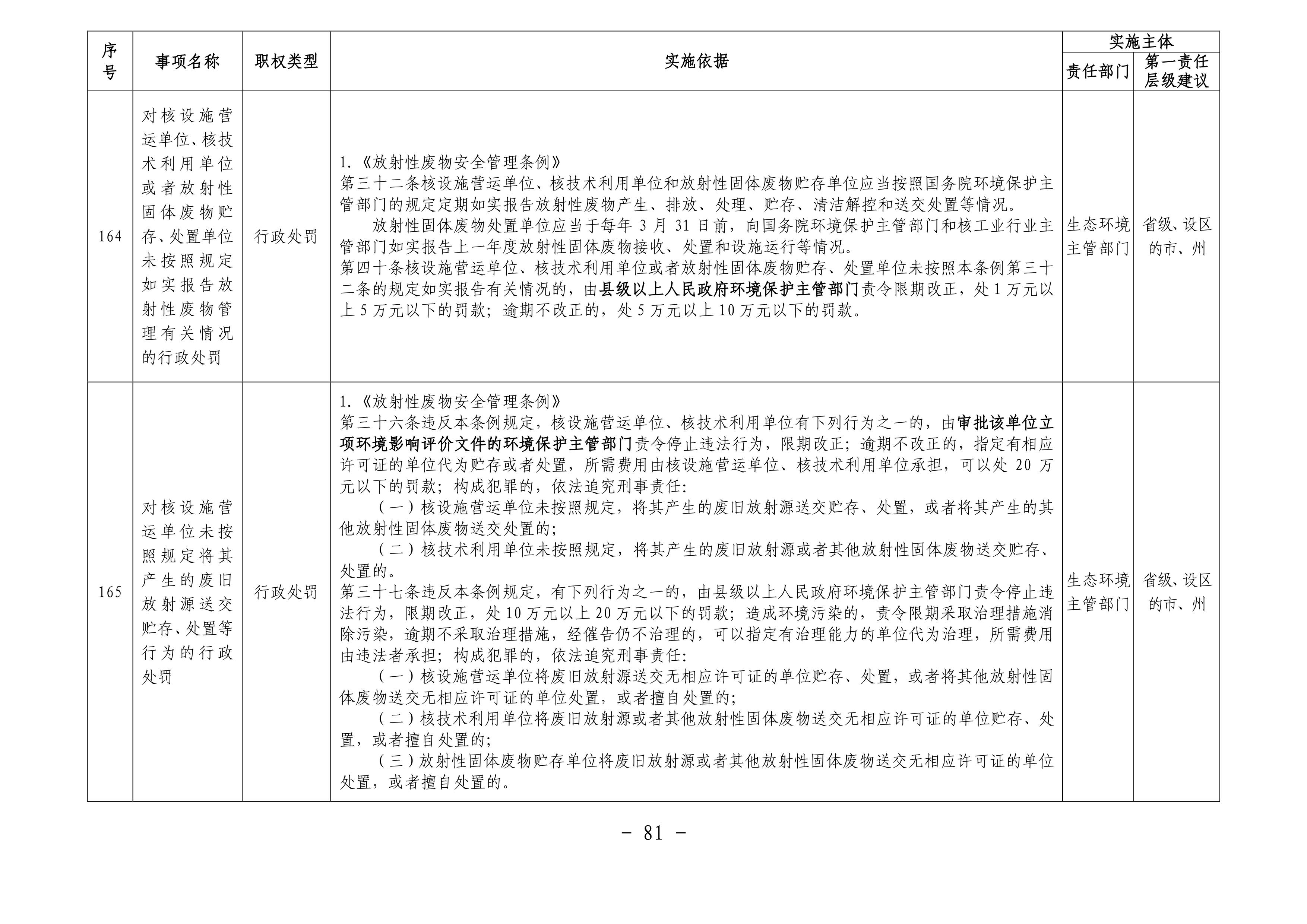 市场监管总局出台两个《清单》优化消费环境