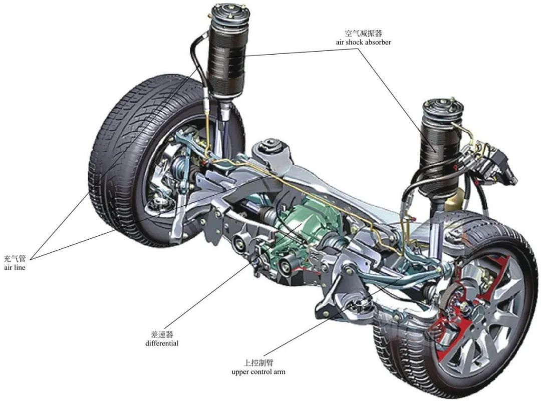 悦安新材：市场主流电磁悬架减震器使用的羰基铁粉产品约3kg-5kg/辆车