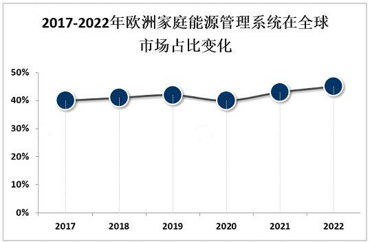 海天瑞声:2023年公司境内收入占比约为65%,境外收入占比约为35%