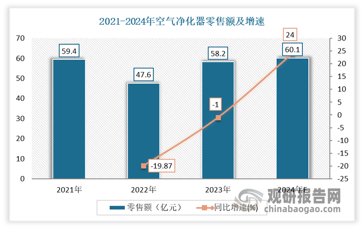 2024年中国大气污染防治设备行业上市公司全方位对比（附业务布局汇总、业绩对比、业务规划等）
