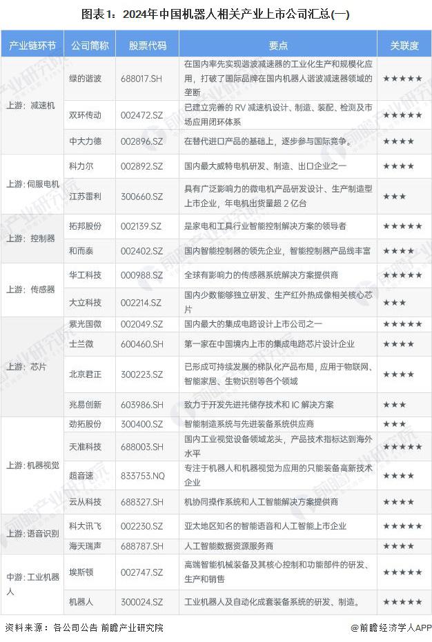 2024年中国大气污染防治设备行业上市公司全方位对比（附业务布局汇总、业绩对比、业务规划等）