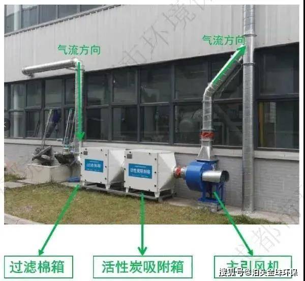 达安基因：公司设置有8套废气处理设施，采用“水喷淋+活性炭吸附”的处理工艺