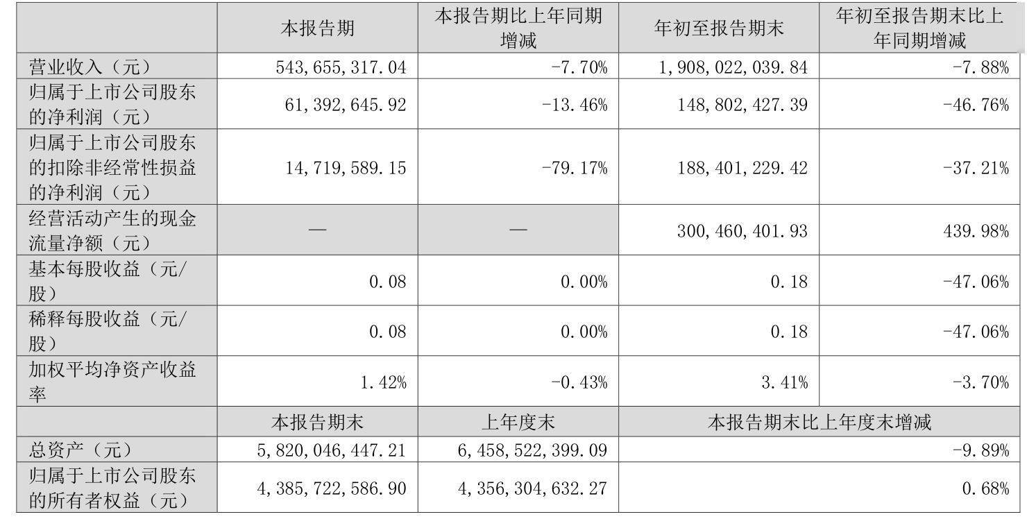 普冉股份最新公告：预计2024年净利润约2.7亿元 扭亏为盈