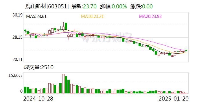 普冉股份最新公告：预计2024年净利润约2.7亿元 扭亏为盈