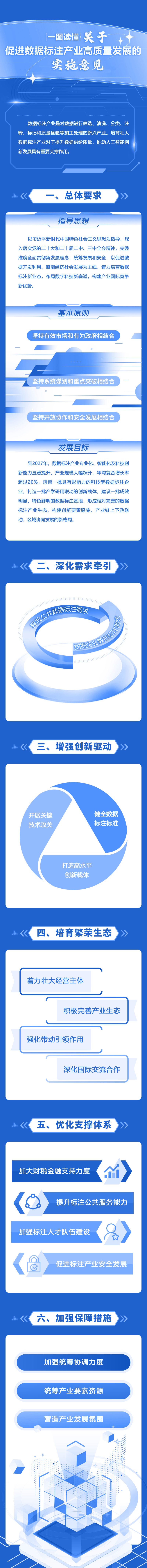 计算机行业政策点评：首个国家层面系统性规划文件发布，数据标注产业将快速发展