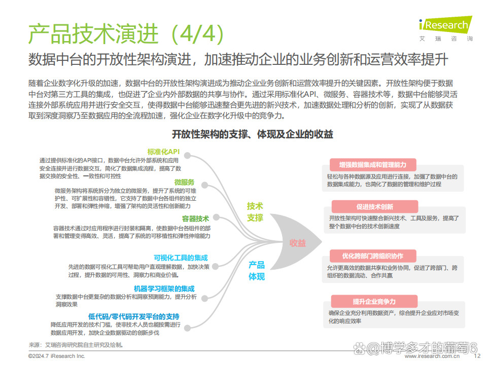 【全网最全】2024年中国数据中台行业上市公司全方位对比（附业务布局汇总、业绩对比等）