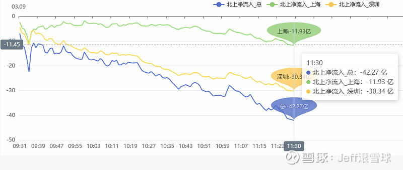 张坤最新持仓出炉！“高配”这一板块