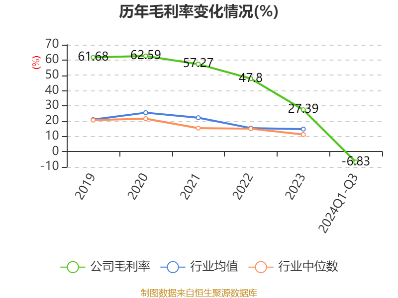 金博股份：公司如有相关增持计划将严格按照相关法律法规的规定和要求及时履行信息披露义务