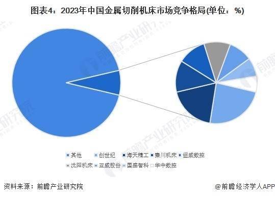 【行业深度】洞察2024：中国锡行业竞争格局及市场份额（附市场集中度、企业竞争力评价等）