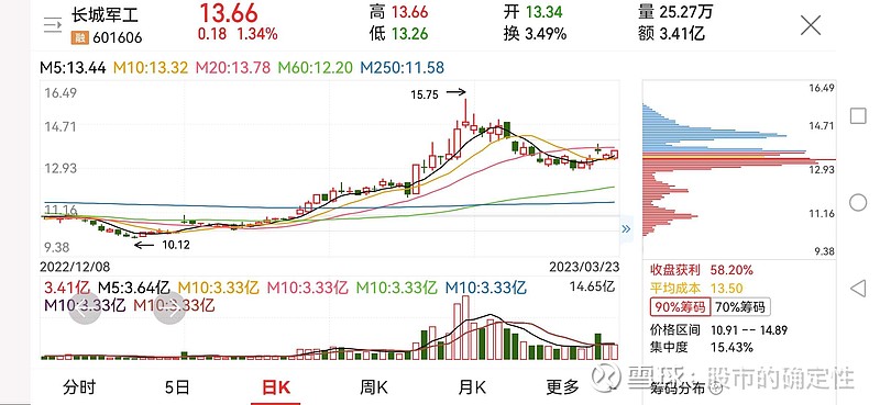 索辰科技：军工业务是公司重要业务板块之一暂未将此类细分数据纳入定期报告当中