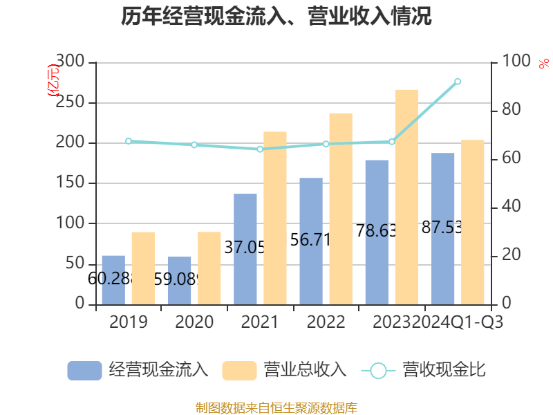 业绩快报：东吴证券全年净利23.66亿 同比增长18.19%