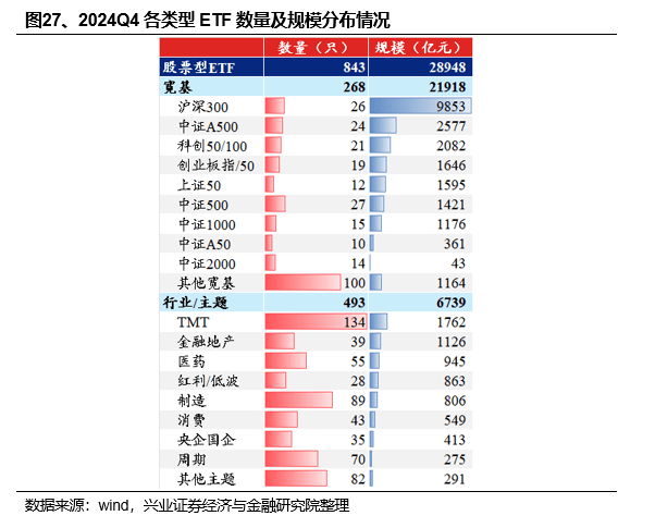 2024Q4非银板块公募持仓分析：公募持仓观察：非银持仓普遍下降