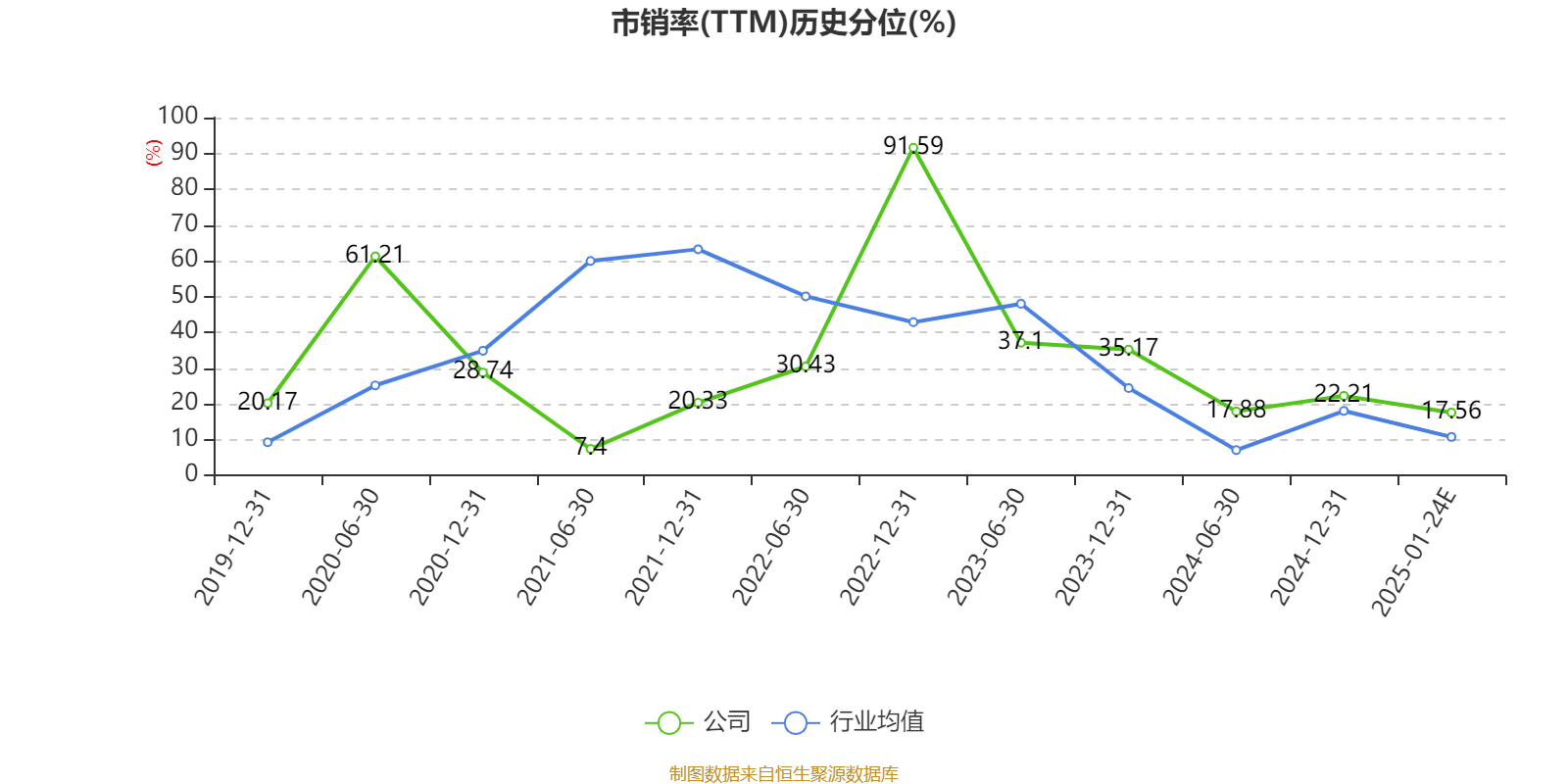 众生药业：公司及子公司华南药业多次被评为“广东省清洁生产企业”