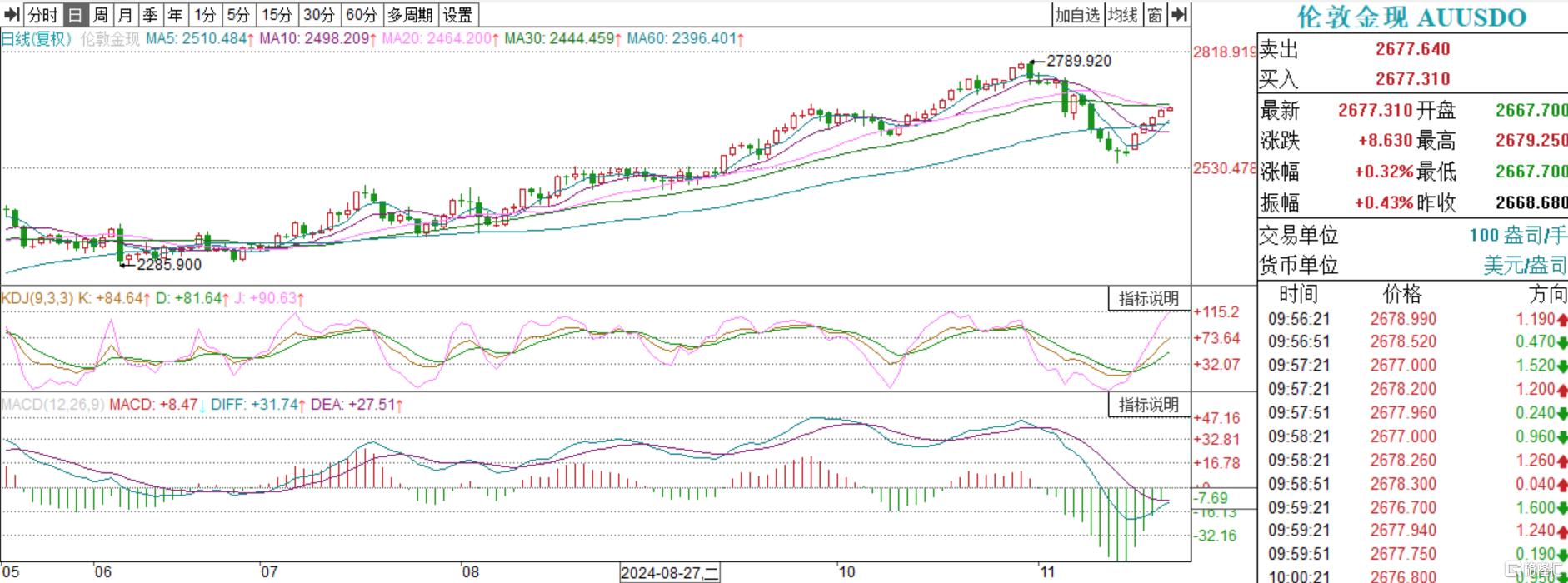 金融早参 | 湖南黄金回应平江发现超40条金矿脉