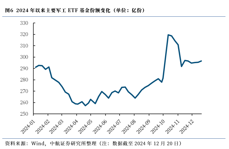 汽车行业：两会前瞻行业点评-25年汽车销量稳步增长，呈现前低后高走势
