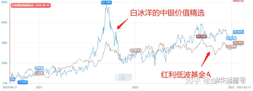 煤炭行业基金持仓分析：低配幅度收窄，红利价值凸显
