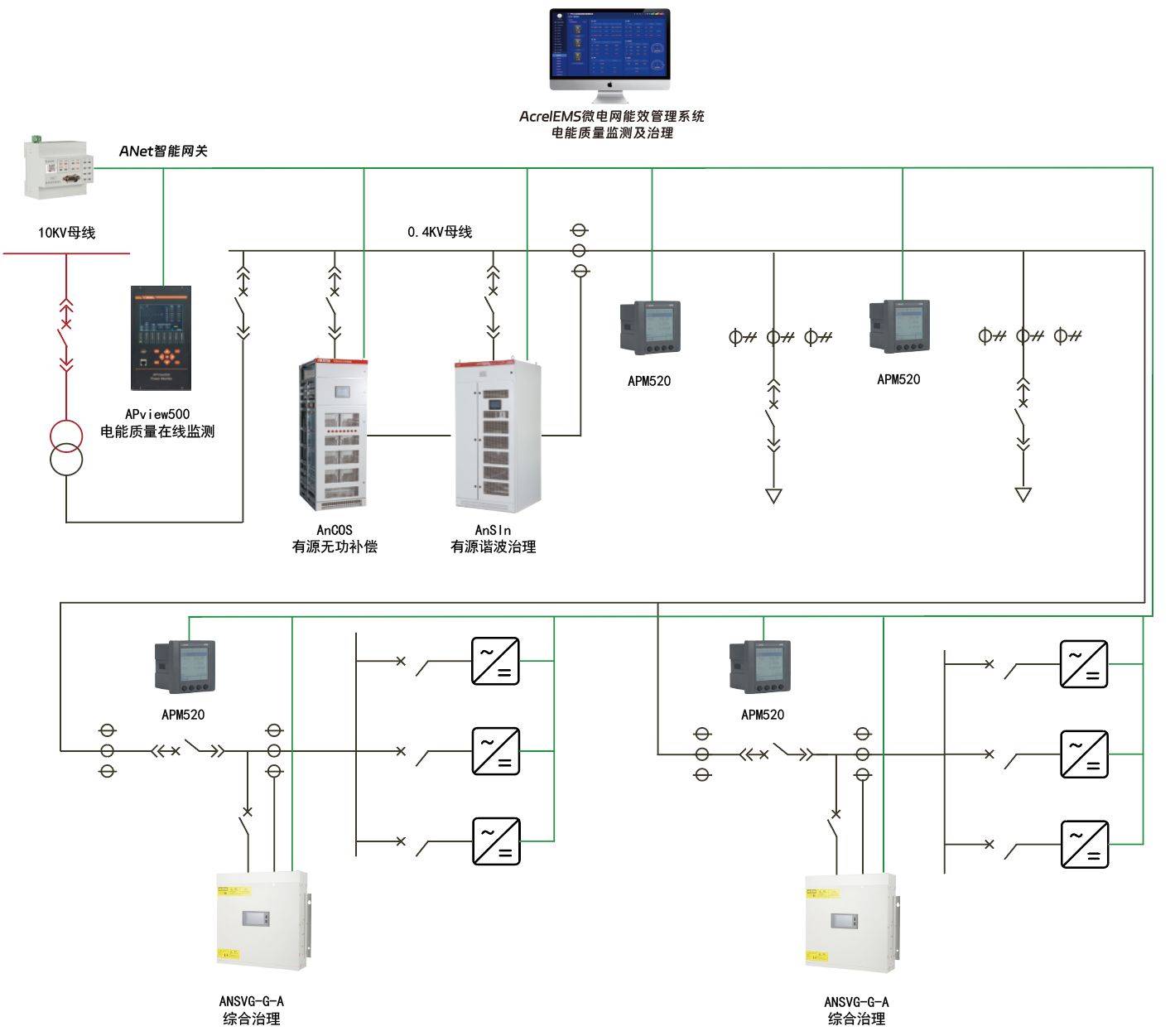 中联重科：中联智慧产业城已实现屋面分布式光伏全容量并网发电