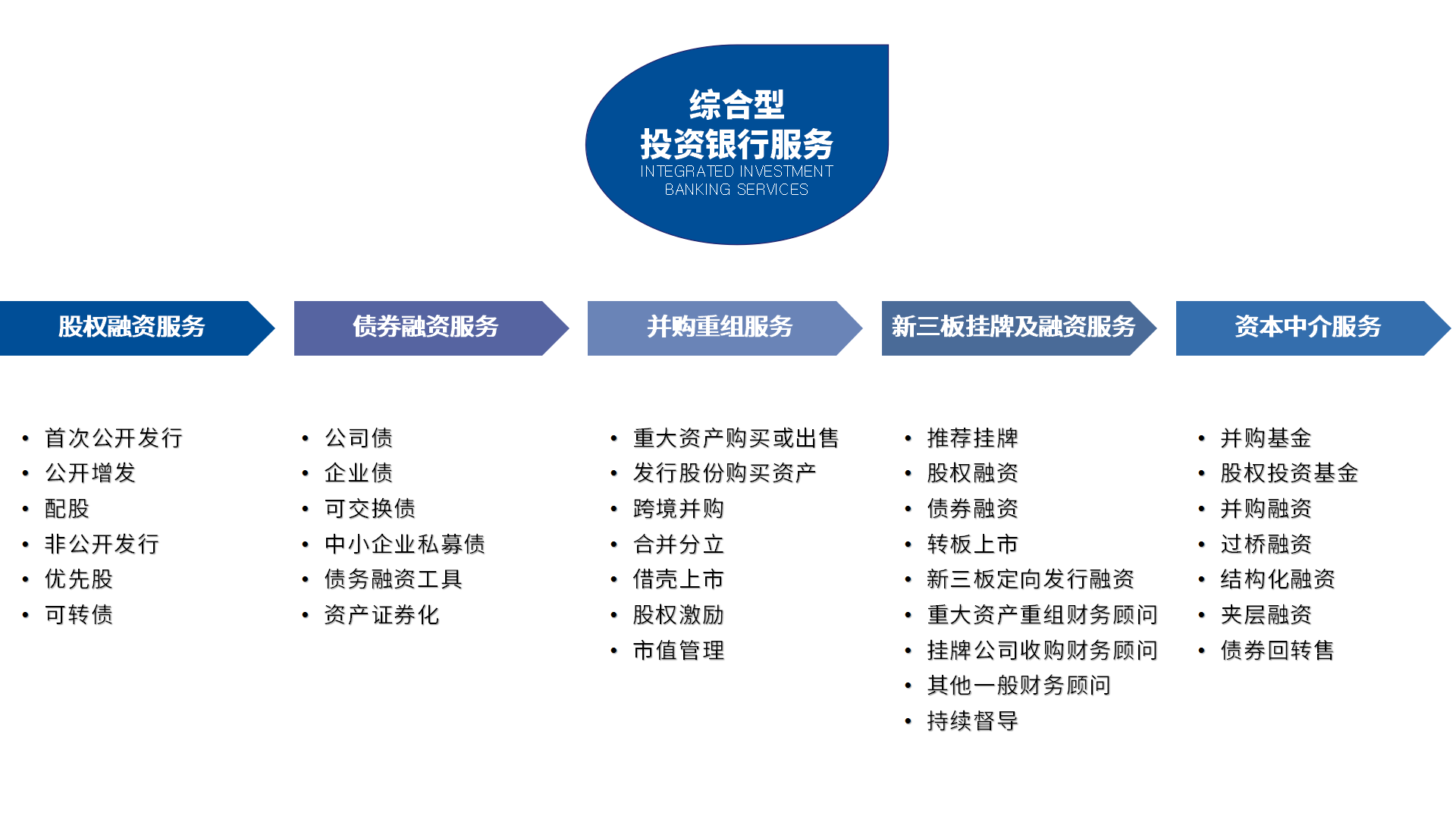 健康元：公司始终高度重视市值管理工作，围绕创新发展战略深耕主业