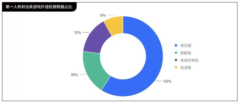 【主机游戏】行业市场规模：2024年全球主机游戏行业市场规模将超过600亿美元 产品价格有所上升