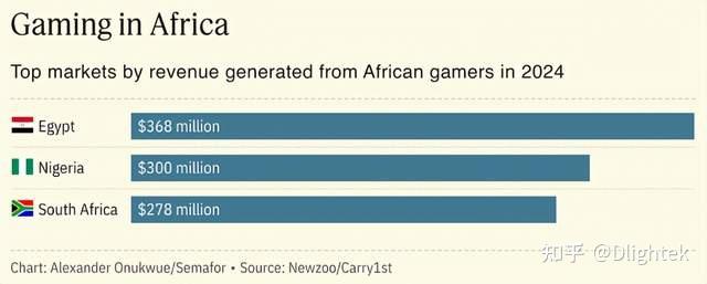 【主机游戏】行业市场规模：2024年全球主机游戏行业市场规模将超过600亿美元 产品价格有所上升
