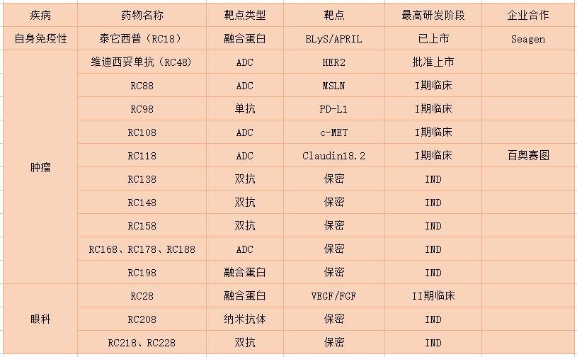百利天恒预测业绩暴增：在研核心产品不良事件发生率或高于同类药物